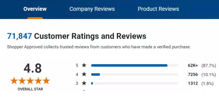 My Canadian Pharmacy reviews