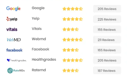 pharmacy mall reviews